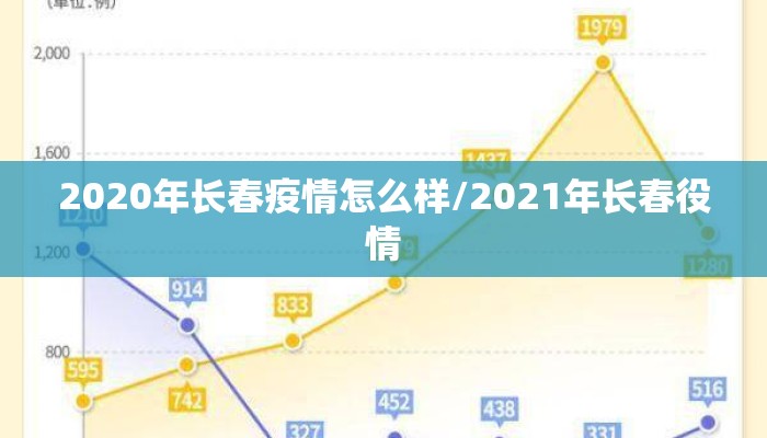 2020年长春疫情怎么样/2021年长春役情