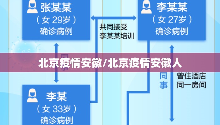 北京疫情安徽/北京疫情安徽人