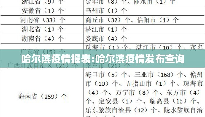 哈尔滨疫情报表:哈尔滨疫情发布查询