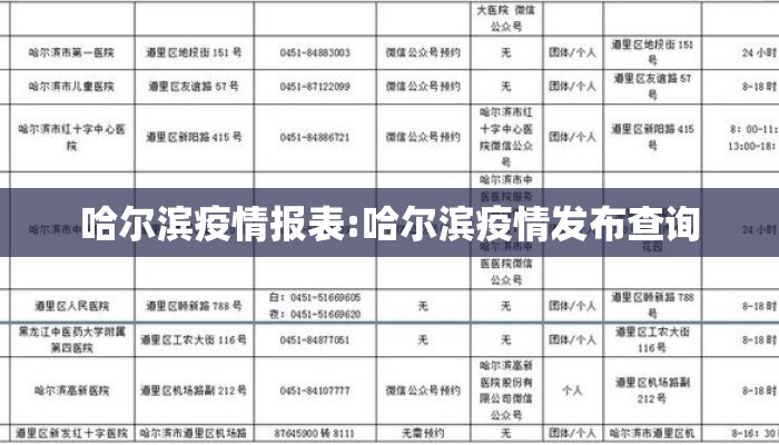 哈尔滨疫情报表:哈尔滨疫情发布查询