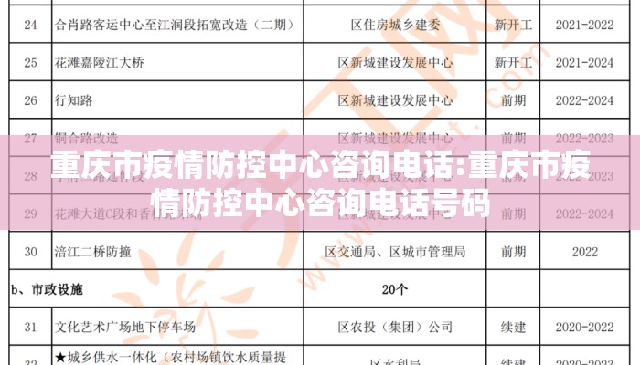 重庆市疫情防控中心咨询电话:重庆市疫情防控中心咨询电话号码