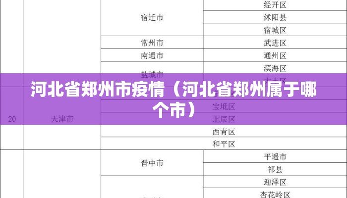 河北省郑州市疫情(河北省郑州属于哪个市) 河北省郑州市疫情(河北省郑州属于哪个市)