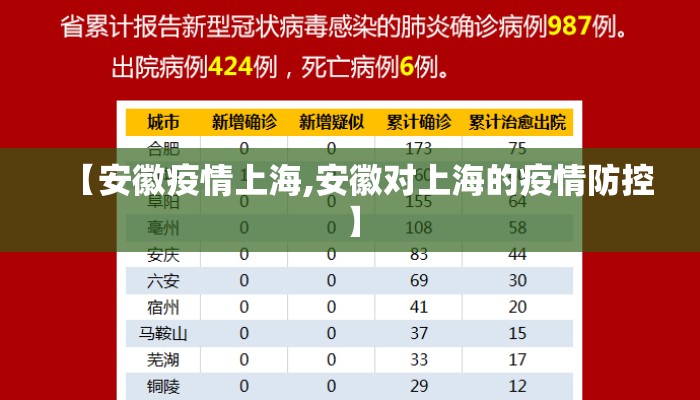 【安徽疫情上海,安徽对上海的疫情防控】