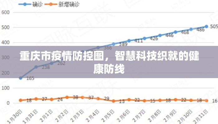 重庆市疫情防控图，智慧科技织就的健康防线