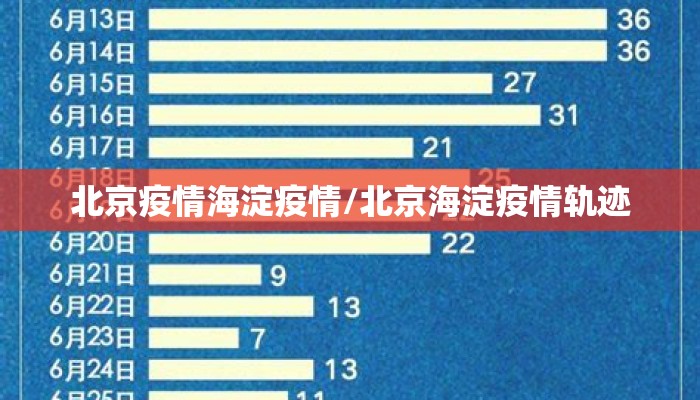 北京疫情海淀疫情/北京海淀疫情轨迹 北京疫情海淀疫情/北京海淀疫情轨迹