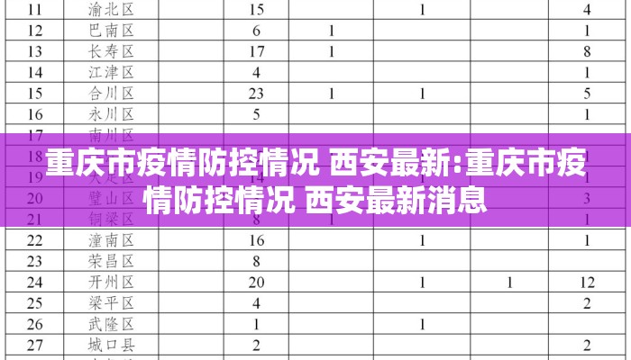 重庆市疫情防控情况 西安最新:重庆市疫情防控情况 西安最新消息