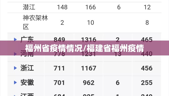 福州省疫情情况/福建省福州疫情