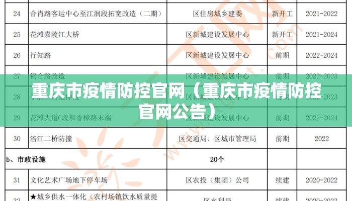 重庆市疫情防控官网（重庆市疫情防控官网公告）
