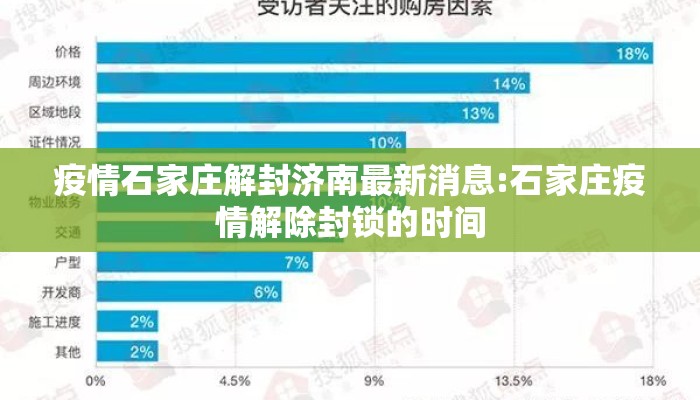 疫情石家庄解封济南最新消息:石家庄疫情解除封锁的时间