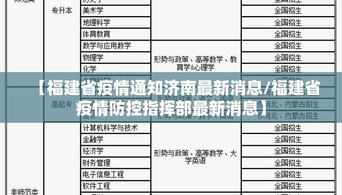 【福建省疫情通知济南最新消息/福建省疫情防控指挥部最新消息】