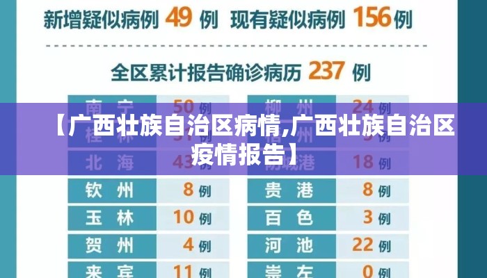 【广西壮族自治区病情,广西壮族自治区疫情报告】