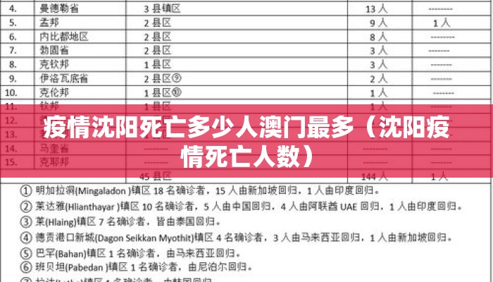 疫情沈阳死亡多少人澳门最多（沈阳疫情死亡人数）