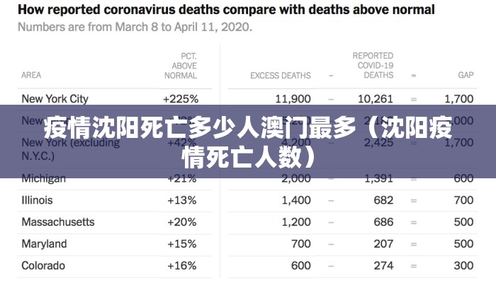 疫情沈阳死亡多少人澳门最多（沈阳疫情死亡人数）