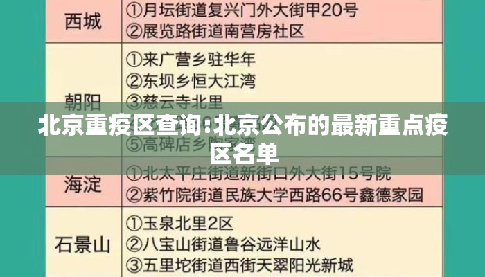 北京重疫区查询:北京公布的最新重点疫区名单