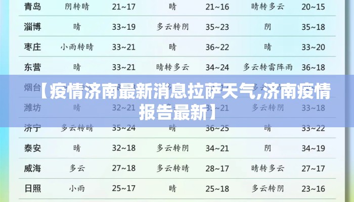 【疫情济南最新消息拉萨天气,济南疫情报告最新】