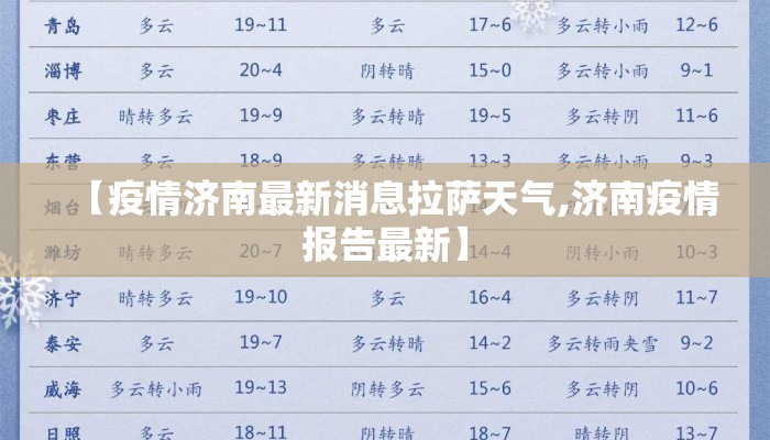 【疫情济南最新消息拉萨天气,济南疫情报告最新】