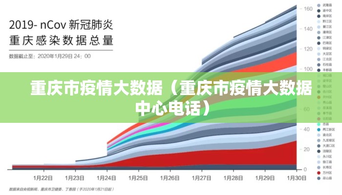重庆市疫情大数据（重庆市疫情大数据中心电话）