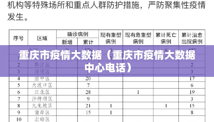 重庆市疫情大数据（重庆市疫情大数据中心电话）