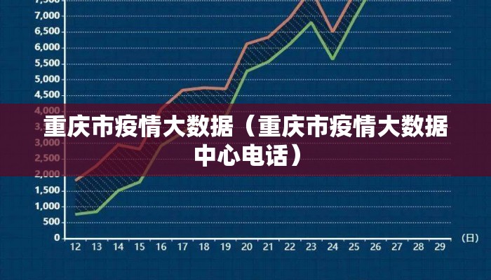 重庆市疫情大数据（重庆市疫情大数据中心电话）