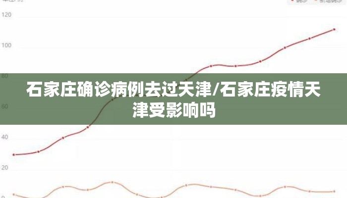 石家庄确诊病例去过天津/石家庄疫情天津受影响吗