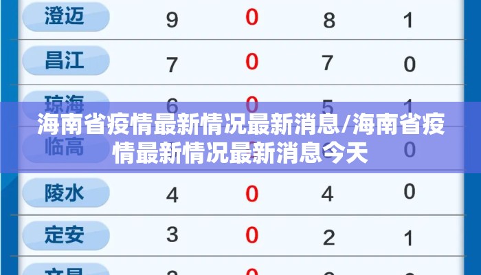 海南省疫情最新情况最新消息/海南省疫情最新情况最新消息今天