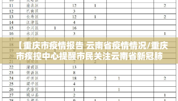 【重庆市疫情报告 云南省疫情情况/重庆市疾控中心提醒市民关注云南省新冠肺炎疫情】