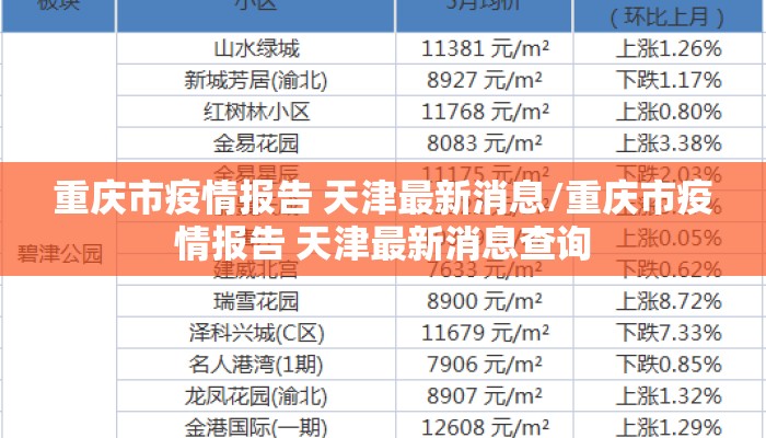 重庆市疫情报告 天津最新消息/重庆市疫情报告 天津最新消息查询
