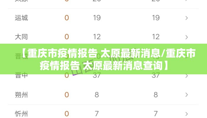 【重庆市疫情报告 太原最新消息/重庆市疫情报告 太原最新消息查询】