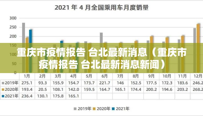 重庆市疫情报告 台北最新消息（重庆市疫情报告 台北最新消息新闻）