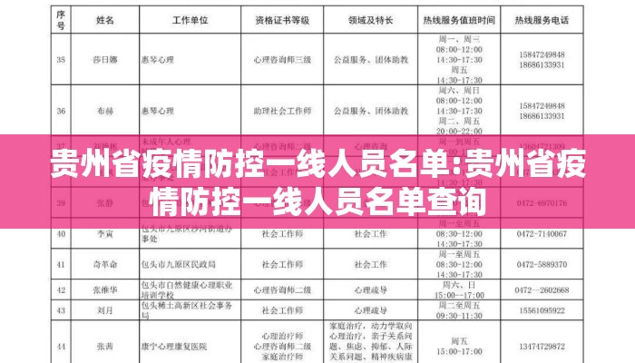 贵州省疫情防控一线人员名单:贵州省疫情防控一线人员名单查询