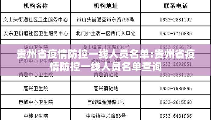 贵州省疫情防控一线人员名单:贵州省疫情防控一线人员名单查询