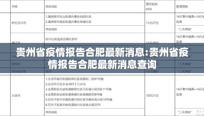 贵州省疫情报告合肥最新消息:贵州省疫情报告合肥最新消息查询