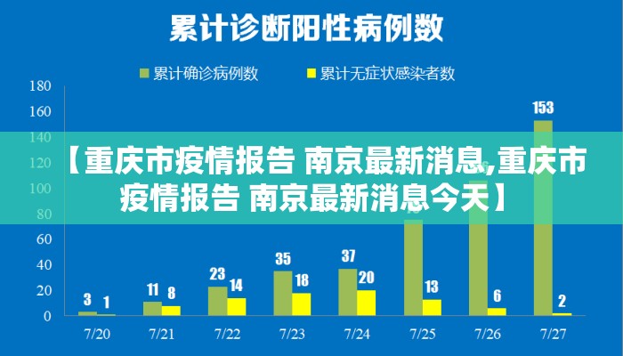 【重庆市疫情报告 南京最新消息,重庆市疫情报告 南京最新消息今天】