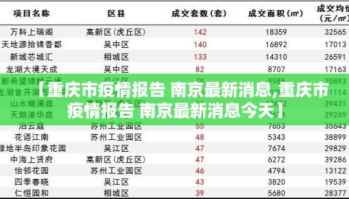 【重庆市疫情报告 南京最新消息,重庆市疫情报告 南京最新消息今天】
