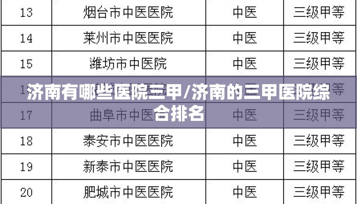 济南有哪些医院三甲/济南的三甲医院综合排名