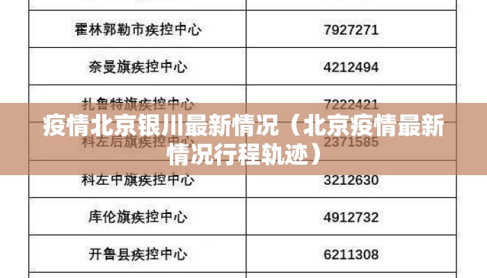 疫情北京银川最新情况（北京疫情最新情况行程轨迹）
