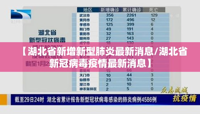 【湖北省新增新型肺炎最新消息/湖北省新冠病毒疫情最新消息】