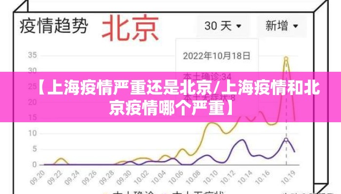 【上海疫情严重还是北京/上海疫情和北京疫情哪个严重】