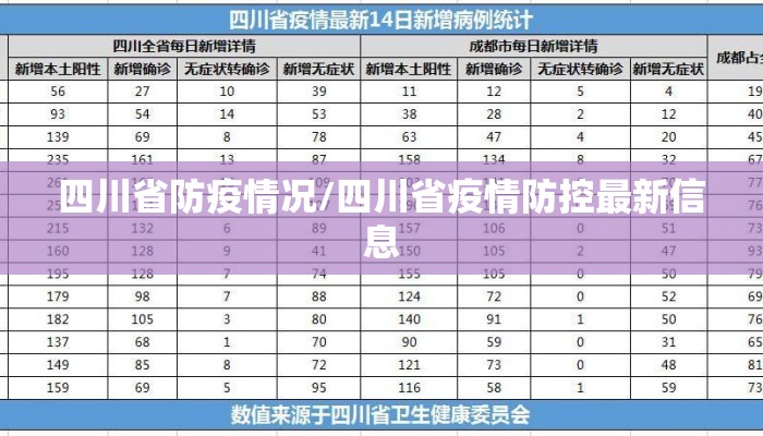 四川省防疫情况/四川省疫情防控最新信息