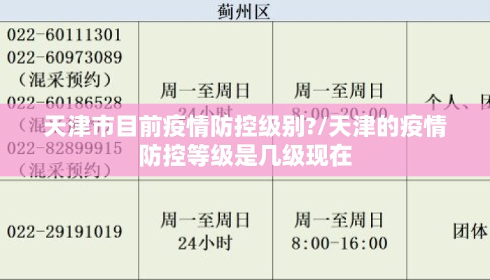 天津市目前疫情防控级别?/天津的疫情防控等级是几级现在