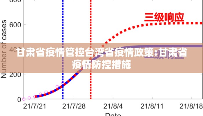 甘肃省疫情管控台湾省疫情政策:甘肃省疫情防控措施
