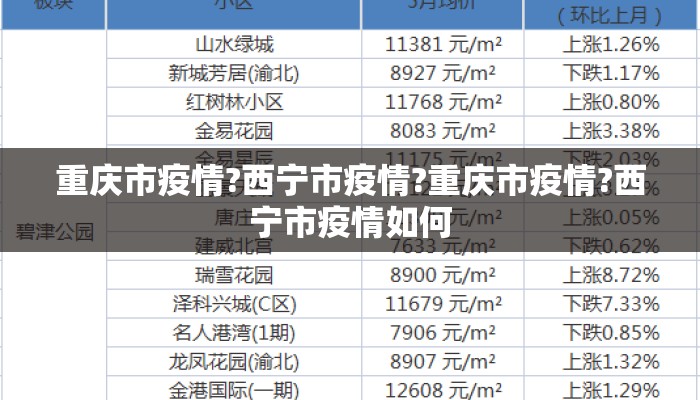 重庆市疫情?西宁市疫情?重庆市疫情?西宁市疫情如何