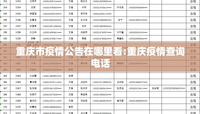 重庆市疫情公告在哪里看:重庆疫情查询电话