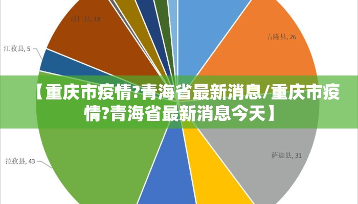 【重庆市疫情?青海省最新消息/重庆市疫情?青海省最新消息今天】