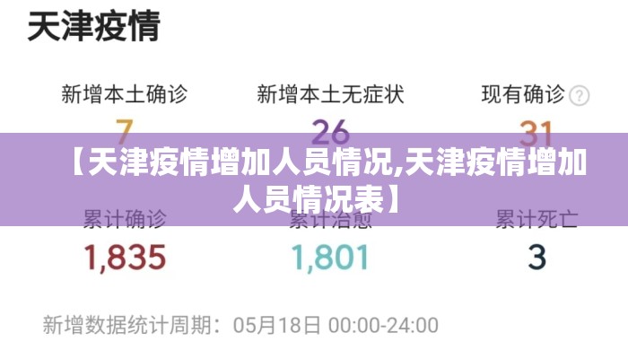 【天津疫情增加人员情况,天津疫情增加人员情况表】
