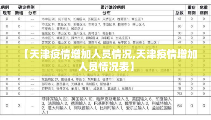 【天津疫情增加人员情况,天津疫情增加人员情况表】
