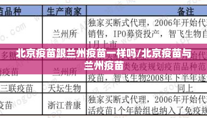 北京疫苗跟兰州疫苗一样吗/北京疫苗与兰州疫苗