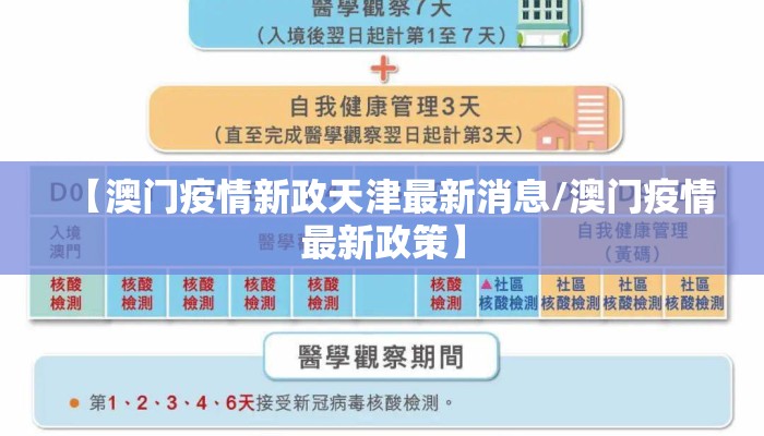 【澳门疫情新政天津最新消息/澳门疫情最新政策】