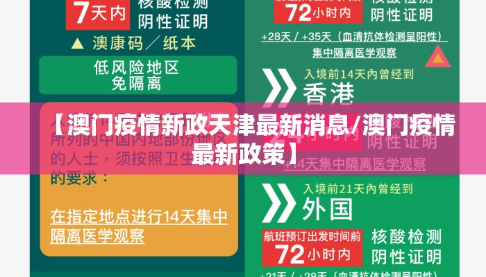 【澳门疫情新政天津最新消息/澳门疫情最新政策】