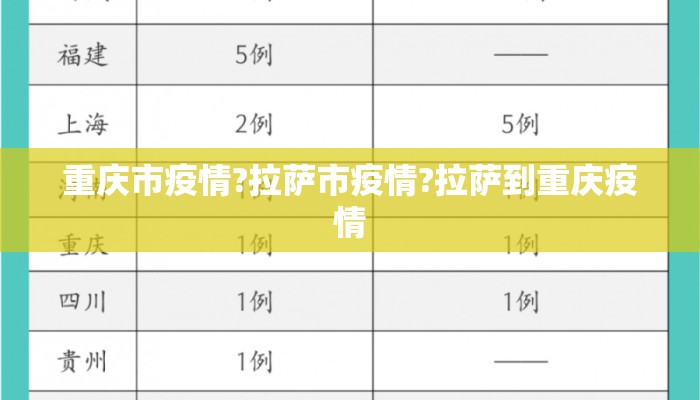 重庆市疫情?拉萨市疫情?拉萨到重庆疫情